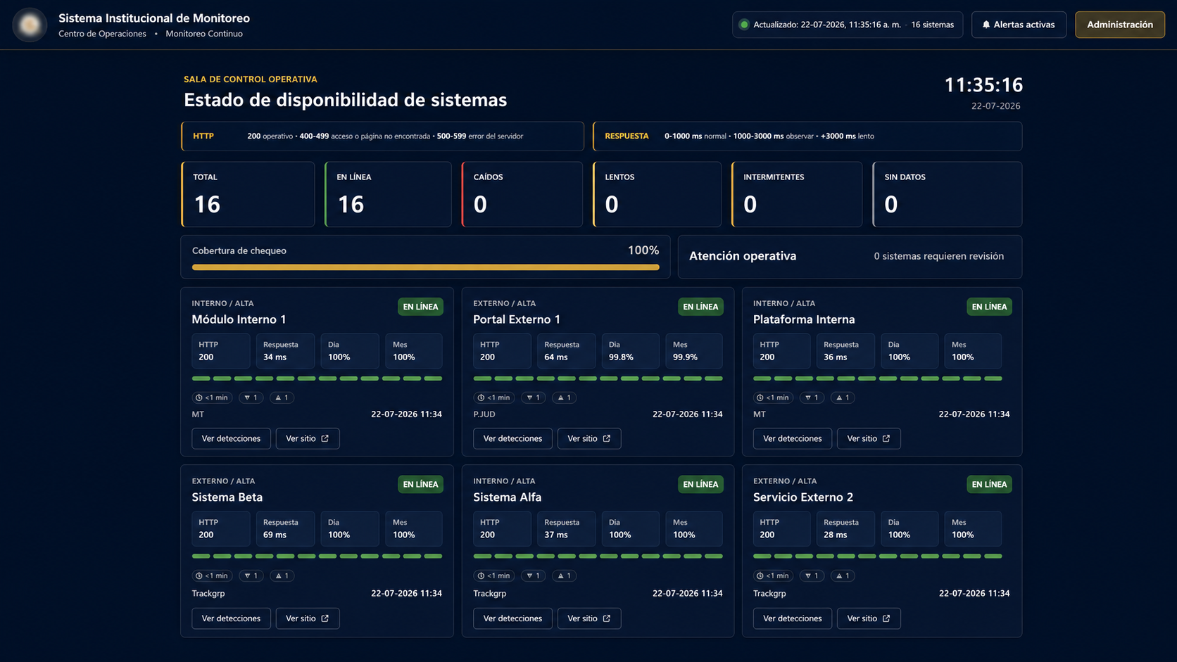 Vista previa de Plataforma Automatizada de Monitoreo, Evidencia y Gestión de Incumplimientos para Entidad Pública